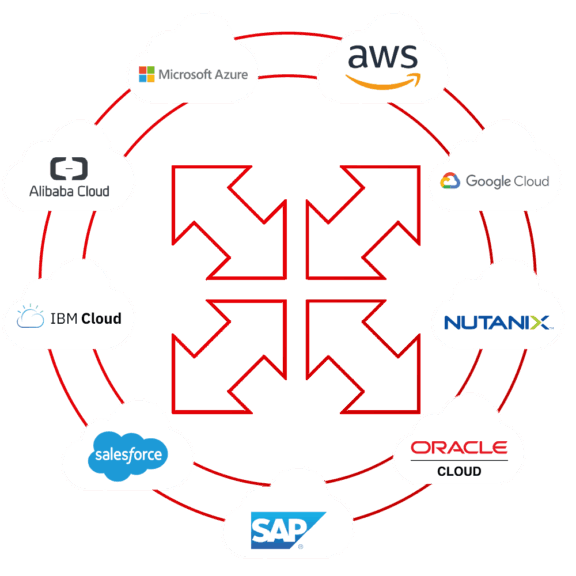 Convergia Cloud Connect